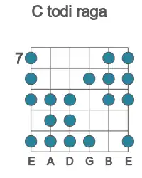 Guitar scale for todi raga in position 7
